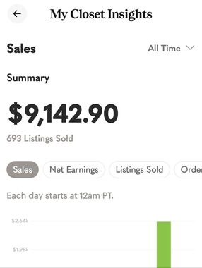 My Sales - Posh Ambassador II Status Badge